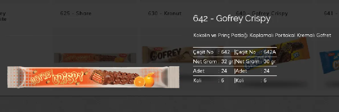 Palmiye Chocolate Coated Biscuits & Wafers Model 53 — Food, Pulses & Fast-Moving Consumer Goods | COIDET & ATC