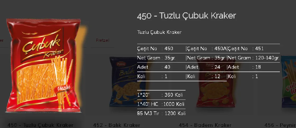 Palmiye Chocolate Coated Biscuits & Wafers Model 148 — Food, Pulses & Fast-Moving Consumer Goods | COIDET & ATC