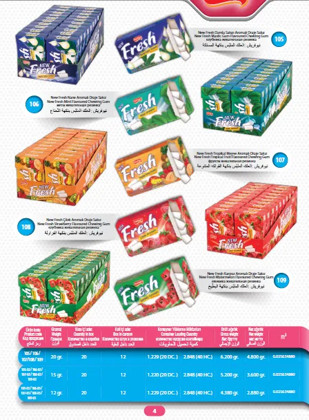 Mert Export Cream Filled Biscuits & Wafers Series Model 10 — Food, Pulses & Fast-Moving Consumer Goods | COIDET & ATC