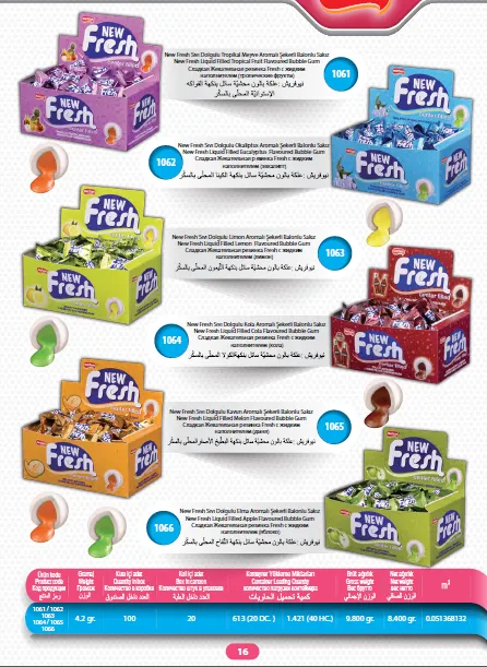 Mert Export Cream Filled Biscuits & Wafers Series Model 20 — Food, Pulses & Fast-Moving Consumer Goods | COIDET & ATC