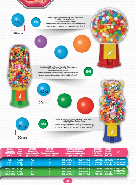 Mert Export Cream Filled Biscuits & Wafers Series Model 56 — Food, Pulses & Fast-Moving Consumer Goods | COIDET & ATC