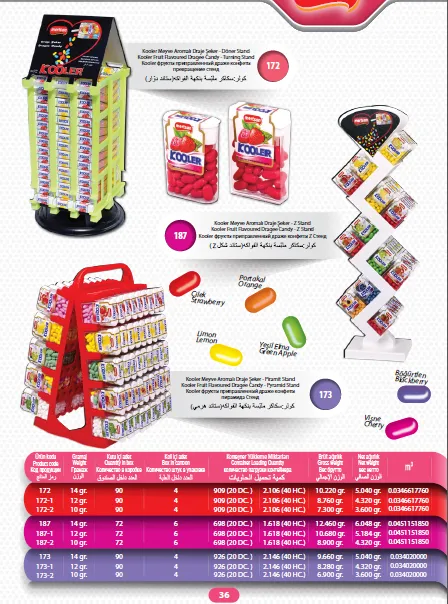Mert Export Cream Filled Biscuits & Wafers Series Model 42 — Food, Pulses & Fast-Moving Consumer Goods | COIDET & ATC