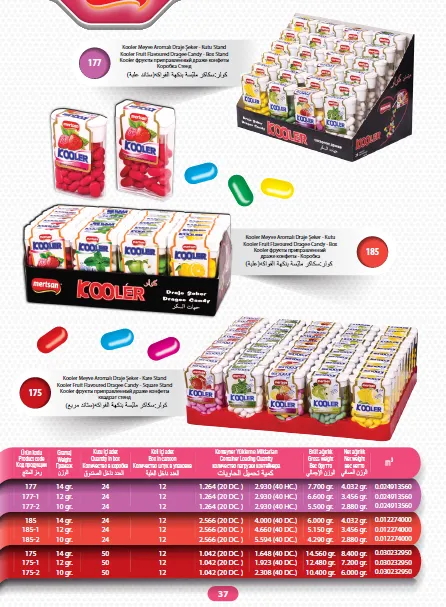 Mert Export Cream Filled Biscuits & Wafers Series Model 61 — Food, Pulses & Fast-Moving Consumer Goods | COIDET & ATC
