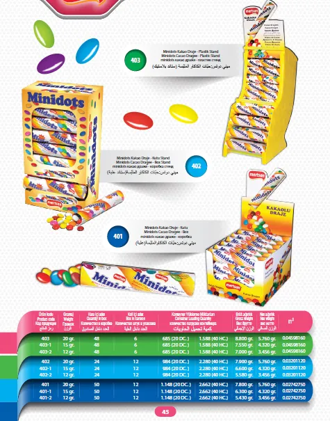 Mert Export Cream Filled Biscuits & Wafers Series Model 41 — Food, Pulses & Fast-Moving Consumer Goods | COIDET & ATC