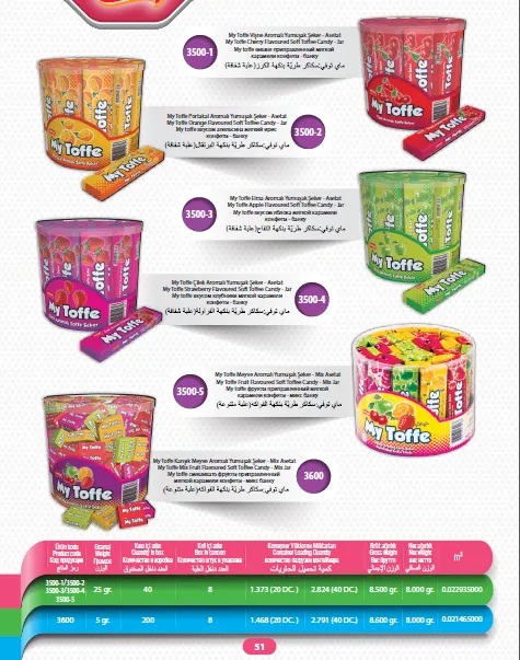 Mert Export Cream Filled Biscuits & Wafers Series Model 13 — Food, Pulses & Fast-Moving Consumer Goods | COIDET & ATC
