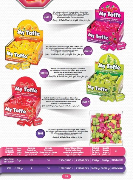 Mert Export Cream Filled Biscuits & Wafers Series Model 60 — Food, Pulses & Fast-Moving Consumer Goods | COIDET & ATC