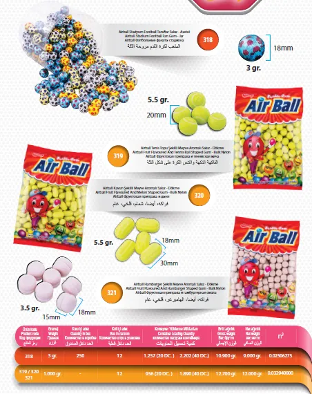 Mert Export Cream Filled Biscuits & Wafers Series Model 4 — Food, Pulses & Fast-Moving Consumer Goods | COIDET & ATC