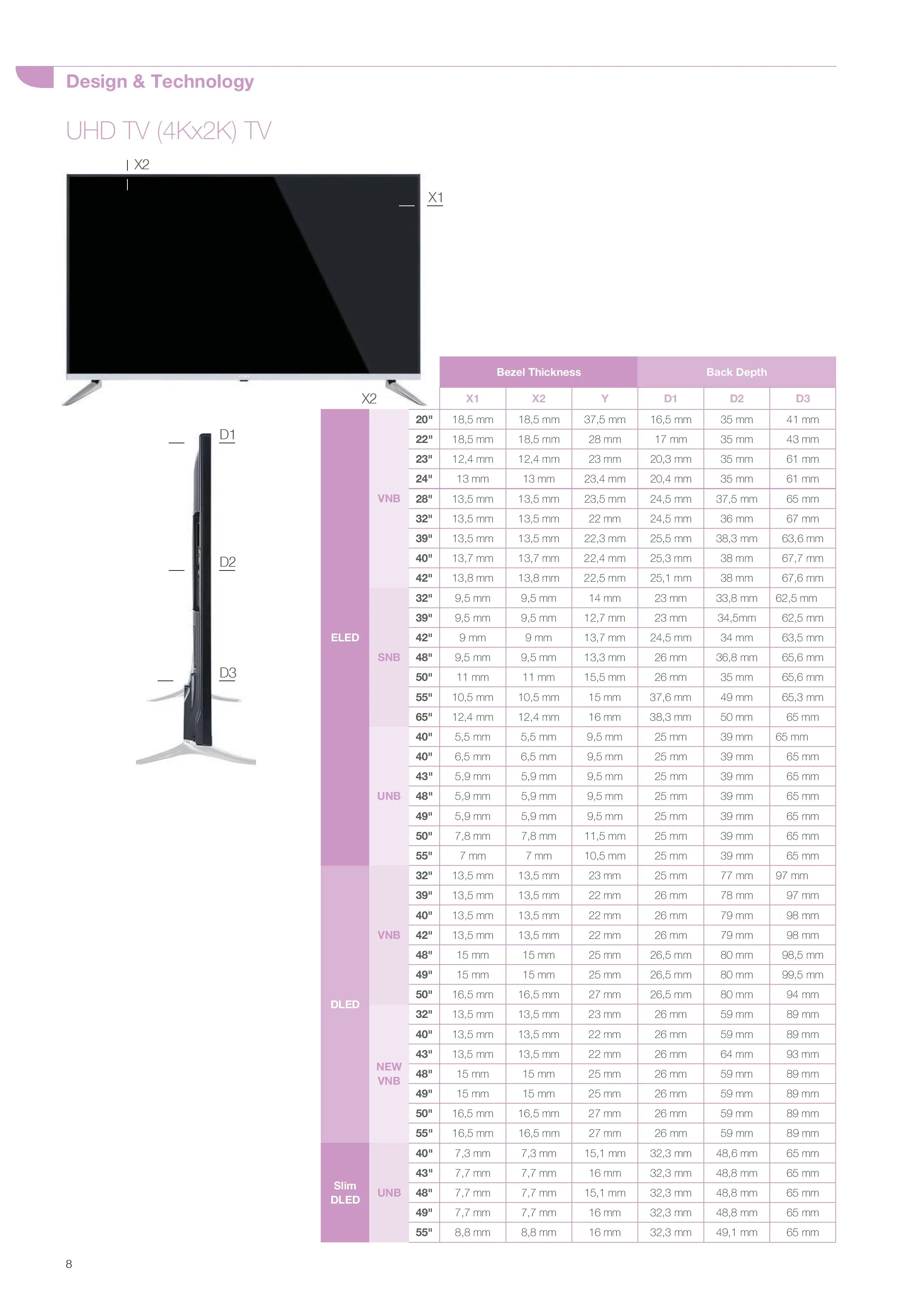 Ultra HD 4K Smart LED TV — Android TV Export Model 136 — Major Appliances, Refrigeration & Consumer Electronics | COIDET & ATC