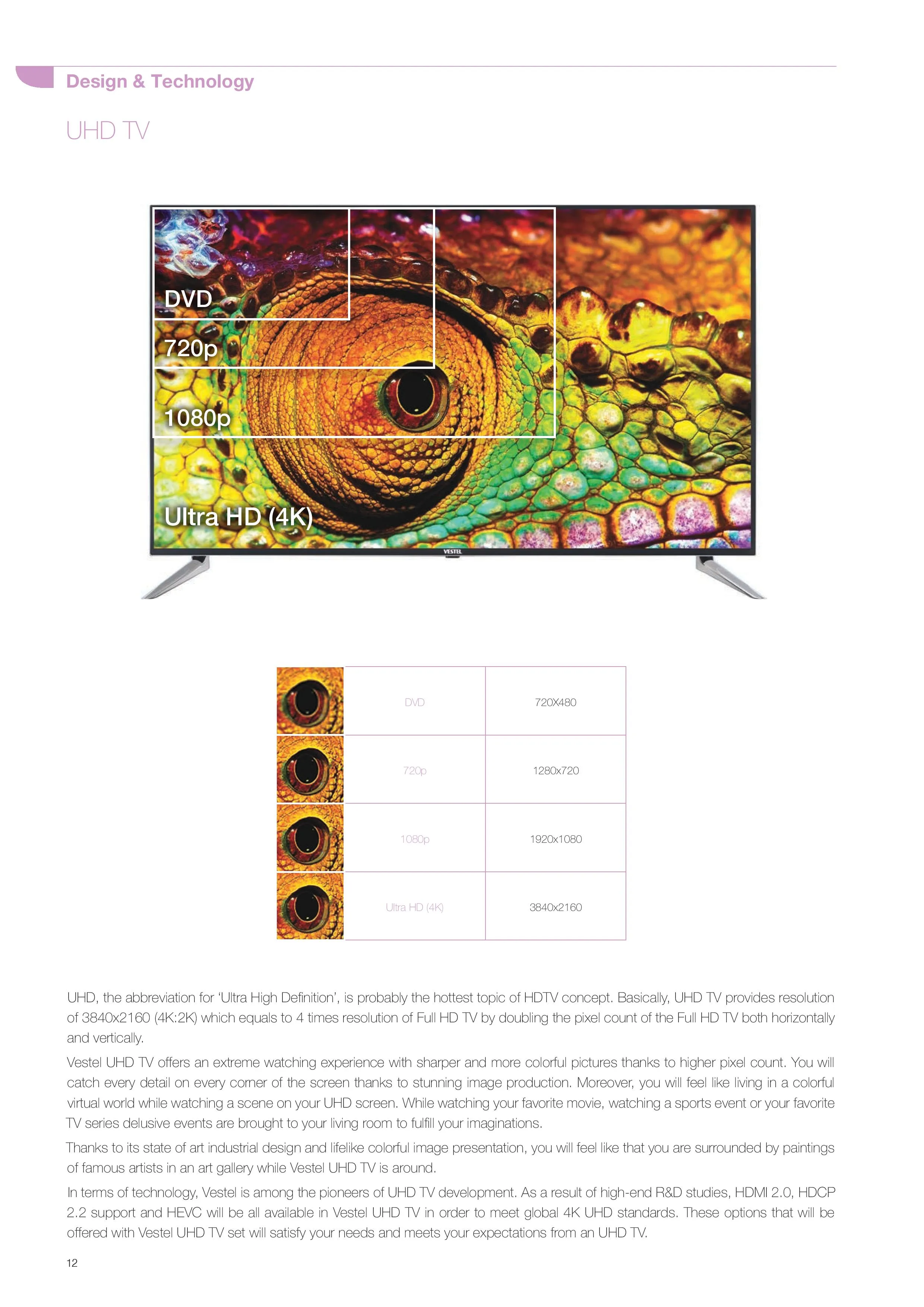 Ultra HD 4K Smart LED TV — Android TV Export Model 65 — Major Appliances, Refrigeration & Consumer Electronics | COIDET & ATC