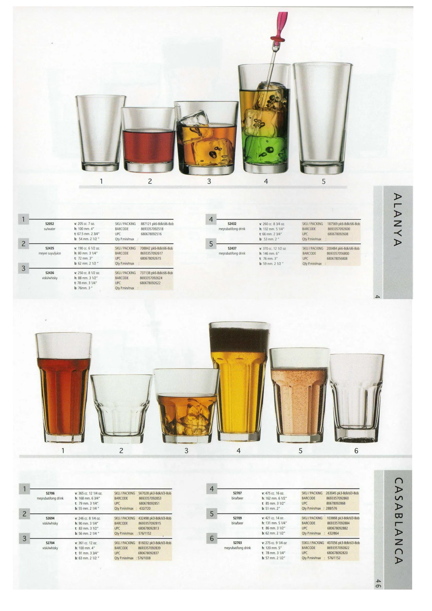 Pasabahce Export Glass Tableware & Glassware Collection Model 13 — Kitchenware, Glassware & Household Plastics | COIDET & ATC