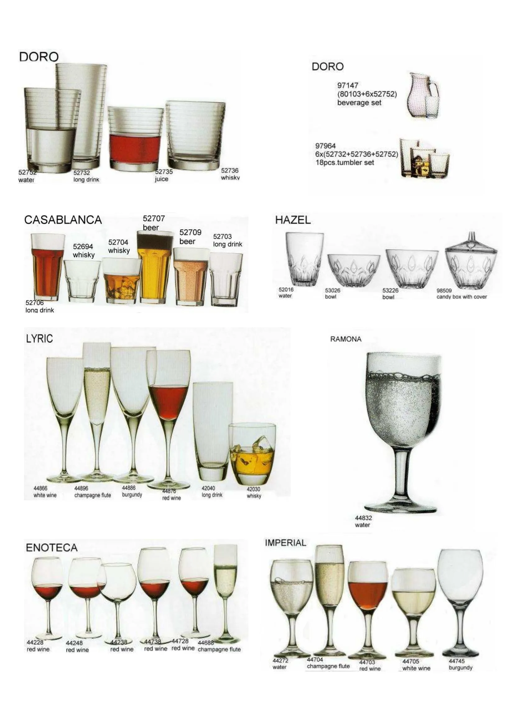 Pasabahce Export Glass Tableware & Glassware Collection Model 53 — Kitchenware, Glassware & Household Plastics | COIDET & ATC