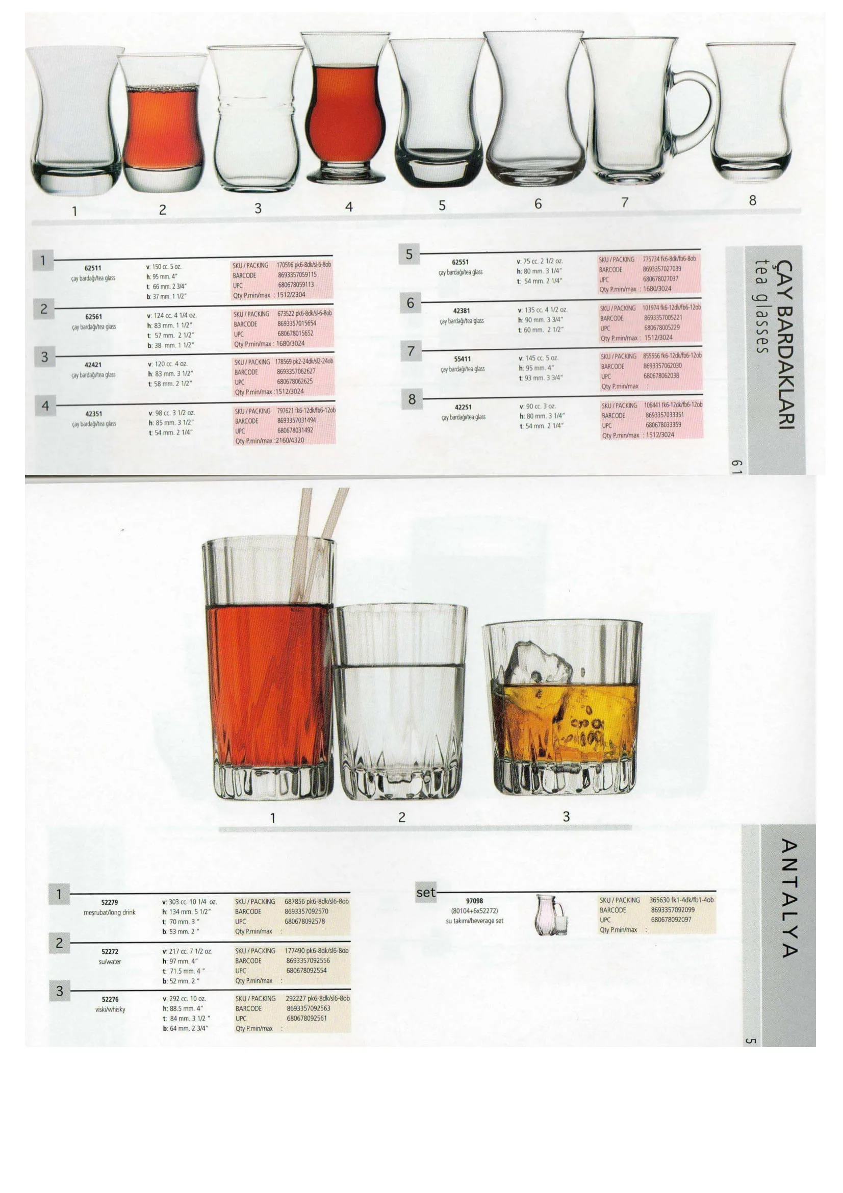 Pasabahce Export Glass Tableware & Glassware Collection Model 1 — Kitchenware, Glassware & Household Plastics | COIDET & ATC