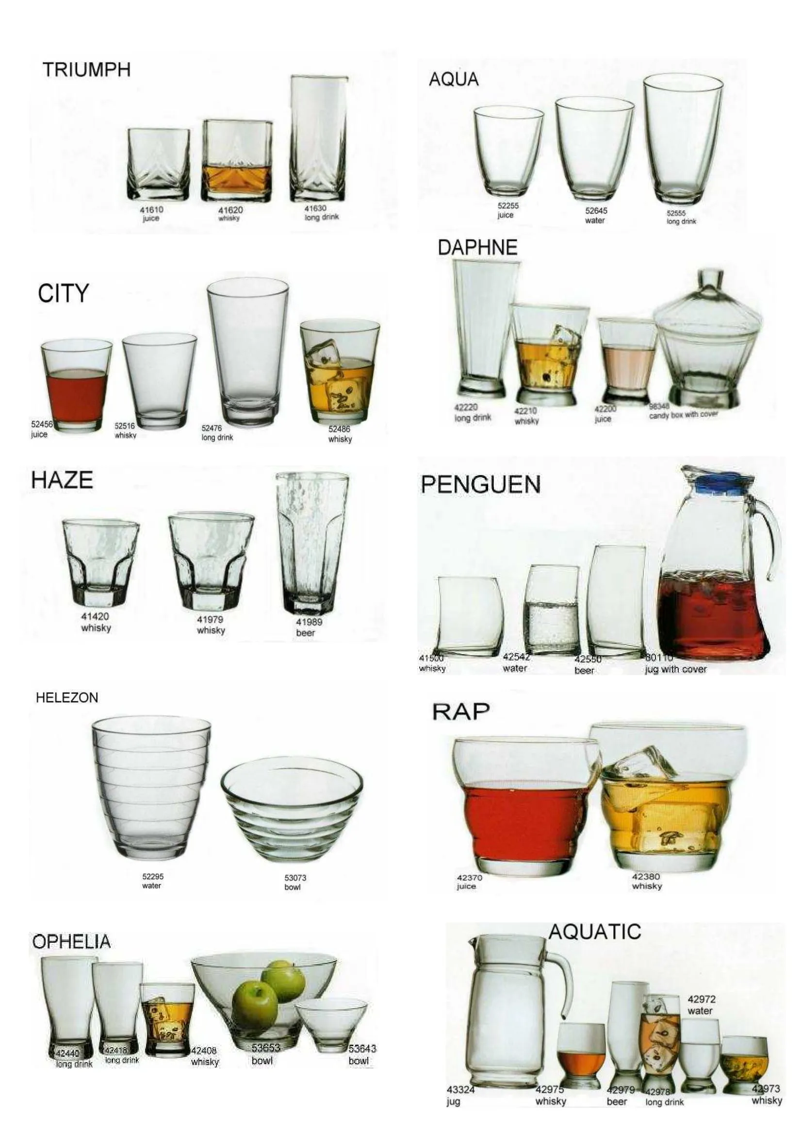 Pasabahce Export Glass Tableware & Glassware Collection Model 84 — Kitchenware, Glassware & Household Plastics | COIDET & ATC