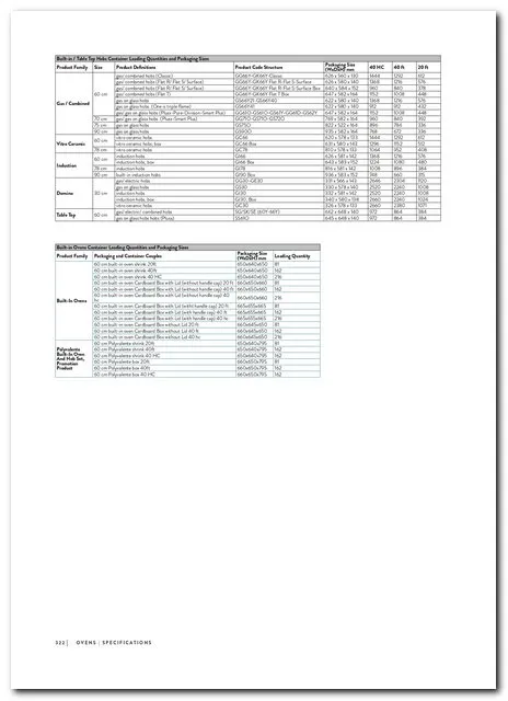 Built-in Glass Hob, Oven & Hood Collection Model 134 — Major Appliances, Refrigeration & Consumer Electronics | COIDET & ATC