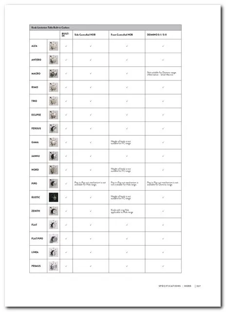 Built-in Glass Hob, Oven & Hood Collection Model 278 — Major Appliances, Refrigeration & Consumer Electronics | COIDET & ATC
