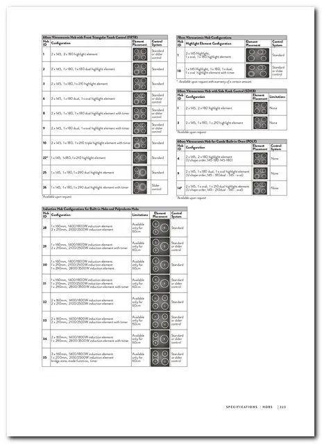 Built-in Glass Hob, Oven & Hood Collection Model 274 — Major Appliances, Refrigeration & Consumer Electronics | COIDET & ATC