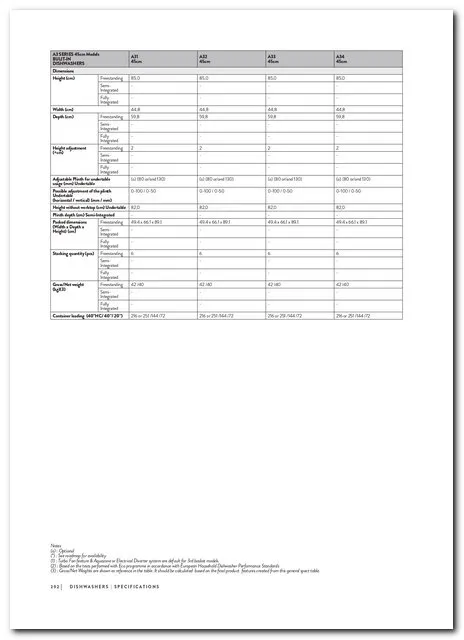 Built-in Glass Hob, Oven & Hood Collection Model 289 — Major Appliances, Refrigeration & Consumer Electronics | COIDET & ATC