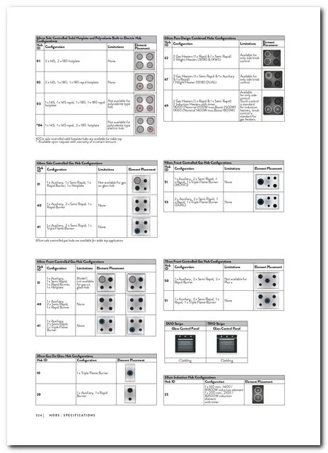 Built-in Glass Hob, Oven & Hood Collection Model 206 — Major Appliances, Refrigeration & Consumer Electronics | COIDET & ATC