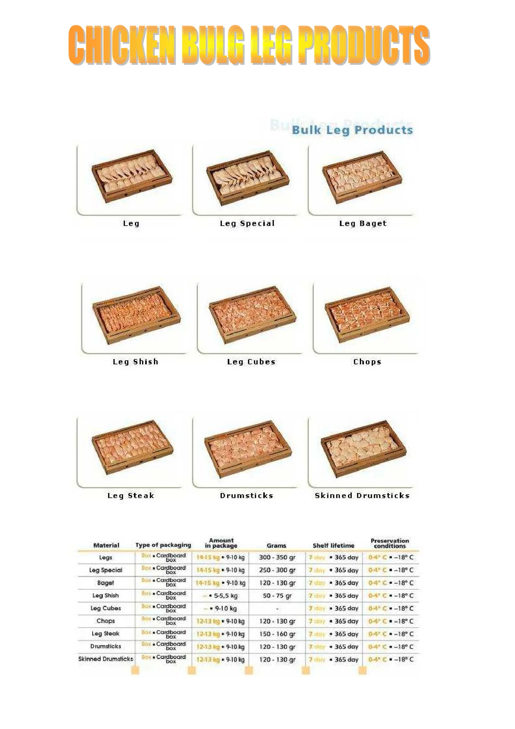 Halal Frozen Whole Chicken & Poultry Cuts Model 7 — Fresh & Frozen Meat, Poultry, Turkey & Dairy Products | COIDET & ATC