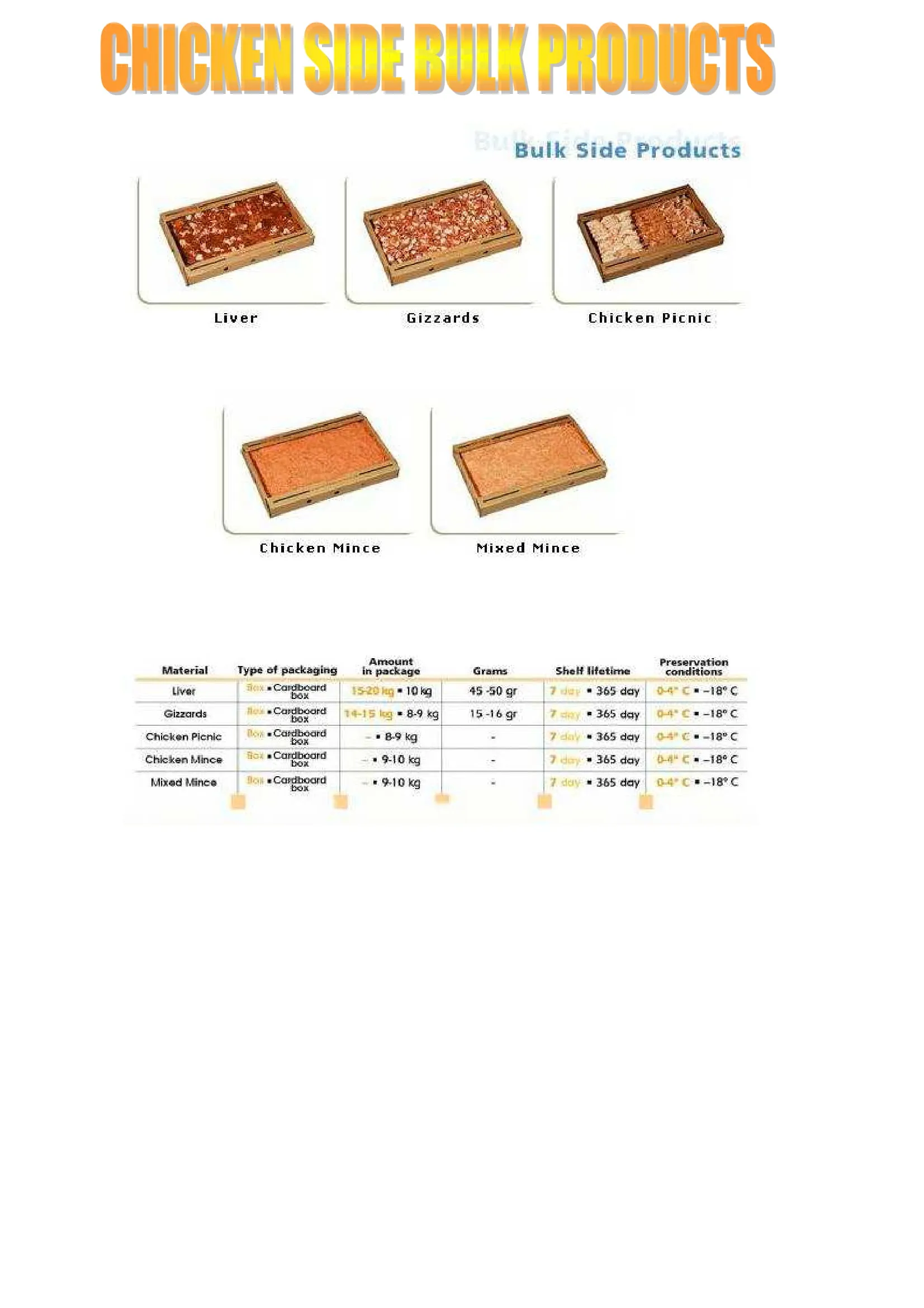 Halal Frozen Whole Chicken & Poultry Cuts Model 5 — Fresh & Frozen Meat, Poultry, Turkey & Dairy Products | COIDET & ATC