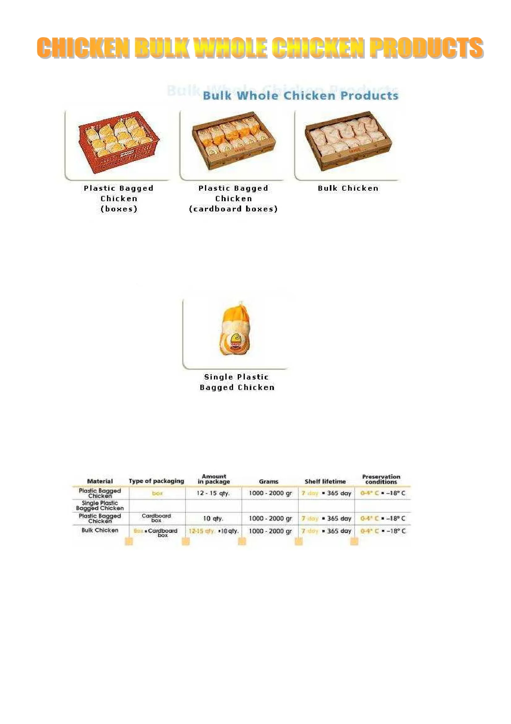 Halal Frozen Whole Chicken & Poultry Cuts Model 9 — Fresh & Frozen Meat, Poultry, Turkey & Dairy Products | COIDET & ATC