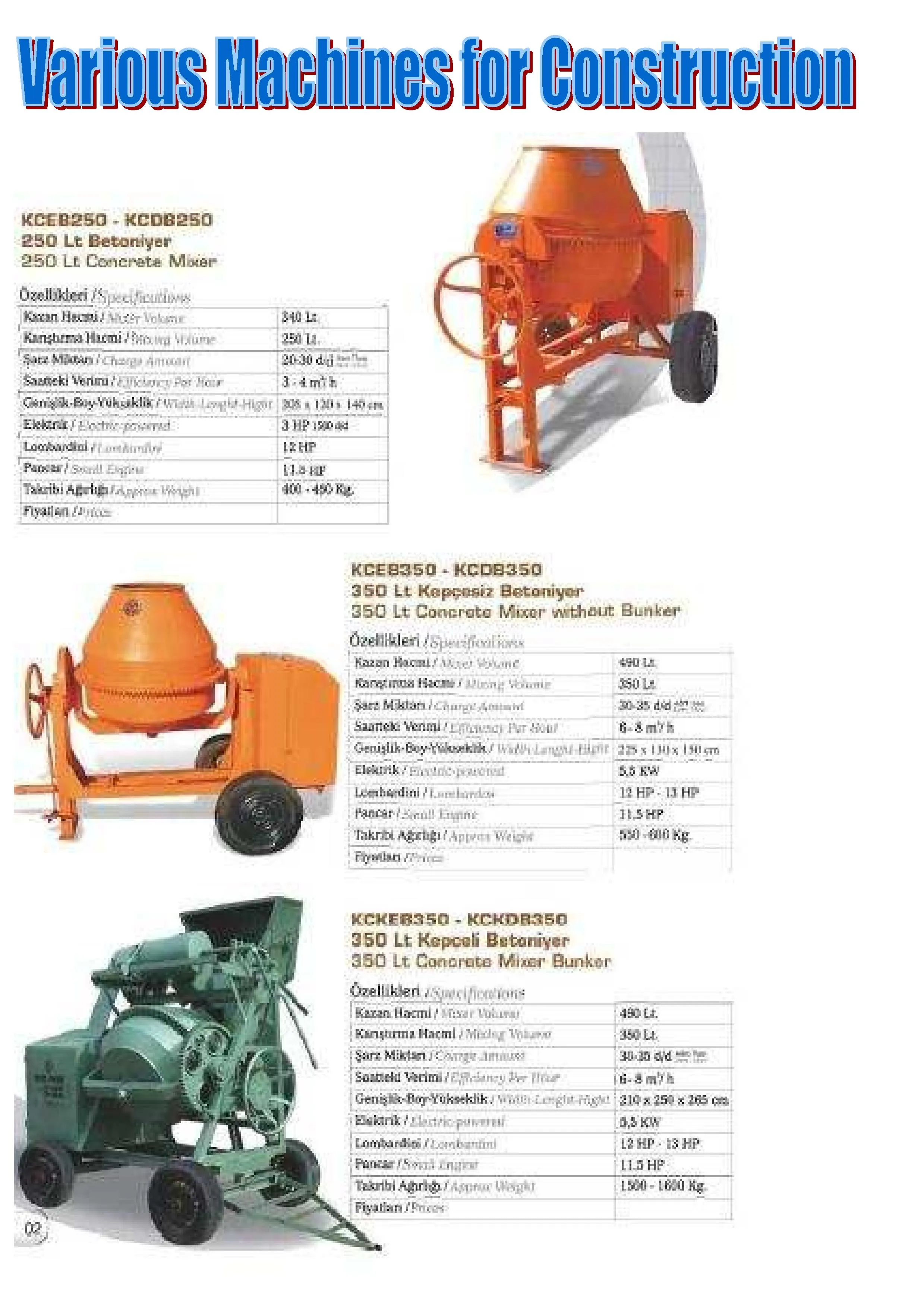 Site-Type Concrete Mixer & Light Construction Machinery Model 13 — Construction Materials, Steel Security Doors & Building Profiles | COIDET & ATC