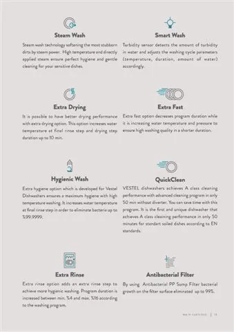 A++ Multi-Program Export Dishwasher Model 21 — Major Appliances, Refrigeration & Consumer Electronics | COIDET & ATC
