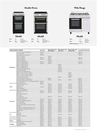 4-Burner Gas Freestanding Cooker & Grill (LPG/Natural Gas) Model 162 — Major Appliances, Refrigeration & Consumer Electronics | COIDET & ATC