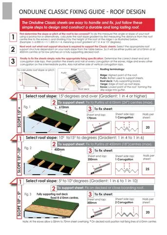 Onduline Waterproof Roofing Sheets & Accessories Model 9 — Construction Materials, Steel Security Doors & Building Profiles | COIDET & ATC