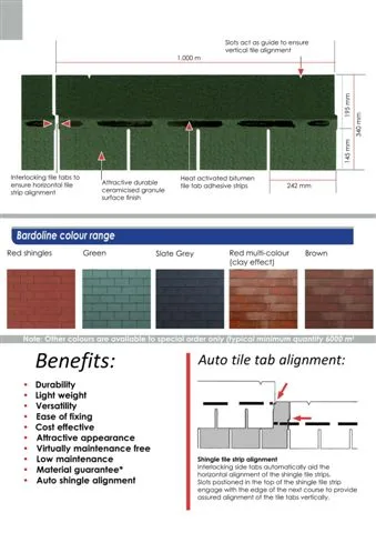 Onduline Waterproof Roofing Sheets & Accessories Model 8 — Construction Materials, Steel Security Doors & Building Profiles | COIDET & ATC