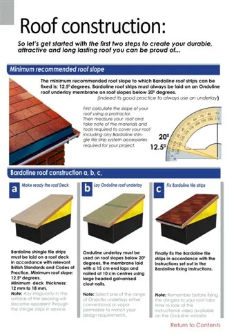 Onduline Waterproof Roofing Sheets & Accessories Model 70 — Construction Materials, Steel Security Doors & Building Profiles | COIDET & ATC