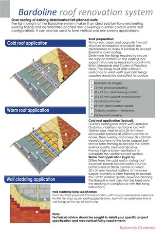 Onduline Waterproof Roofing Sheets & Accessories Model 96 — Construction Materials, Steel Security Doors & Building Profiles | COIDET & ATC