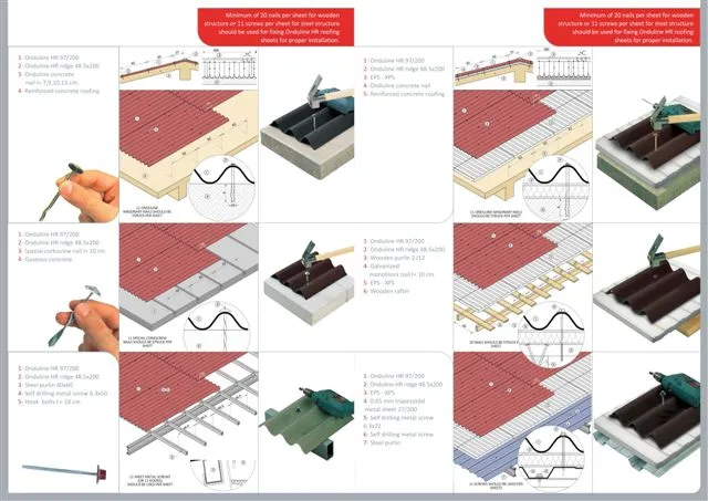 Onduline Waterproof Roofing Sheets & Accessories Model 83 — Construction Materials, Steel Security Doors & Building Profiles | COIDET & ATC