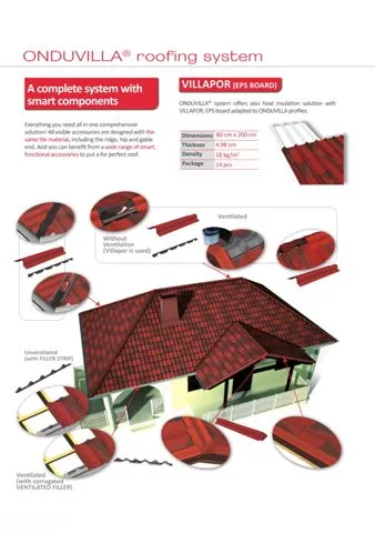 Onduline Waterproof Roofing Sheets & Accessories Model 10 — Construction Materials, Steel Security Doors & Building Profiles | COIDET & ATC