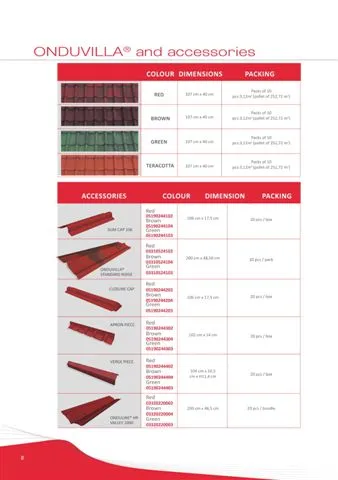 Onduline Waterproof Roofing Sheets & Accessories Model 36 — Construction Materials, Steel Security Doors & Building Profiles | COIDET & ATC