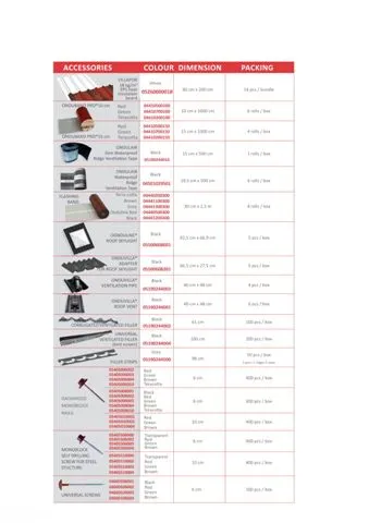 Onduline Waterproof Roofing Sheets & Accessories Model 94 — Construction Materials, Steel Security Doors & Building Profiles | COIDET & ATC