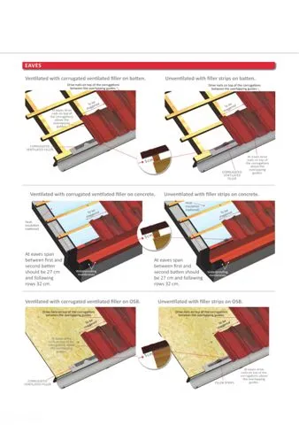 Onduline Waterproof Roofing Sheets & Accessories Model 49 — Construction Materials, Steel Security Doors & Building Profiles | COIDET & ATC