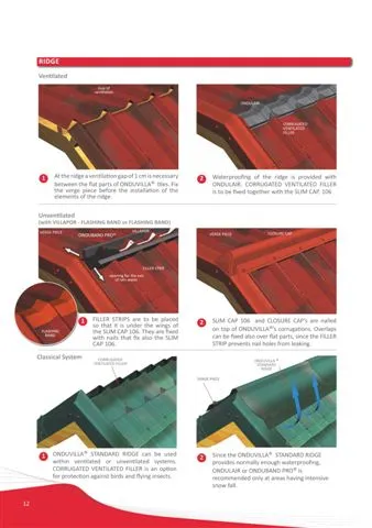 Onduline Waterproof Roofing Sheets & Accessories Model 33 — Construction Materials, Steel Security Doors & Building Profiles | COIDET & ATC