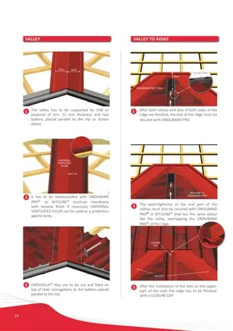 Onduline Waterproof Roofing Sheets & Accessories Model 76 — Construction Materials, Steel Security Doors & Building Profiles | COIDET & ATC