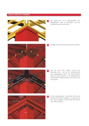 Onduline Waterproof Roofing Sheets & Accessories Model 23 — Construction Materials, Steel Security Doors & Building Profiles | COIDET & ATC