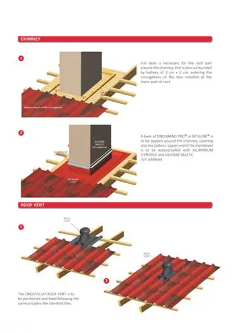 Onduline Waterproof Roofing Sheets & Accessories Model 50 — Construction Materials, Steel Security Doors & Building Profiles | COIDET & ATC