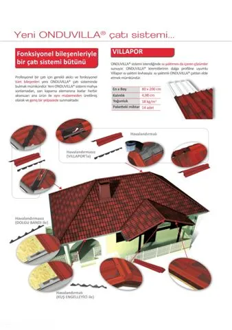Onduline Waterproof Roofing Sheets & Accessories Model 61 — Construction Materials, Steel Security Doors & Building Profiles | COIDET & ATC