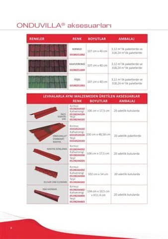 Onduline Waterproof Roofing Sheets & Accessories Model 39 — Construction Materials, Steel Security Doors & Building Profiles | COIDET & ATC