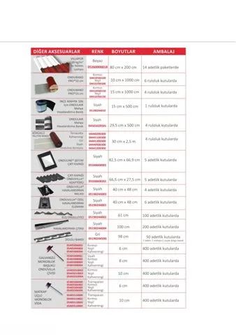 Onduline Waterproof Roofing Sheets & Accessories Model 11 — Construction Materials, Steel Security Doors & Building Profiles | COIDET & ATC