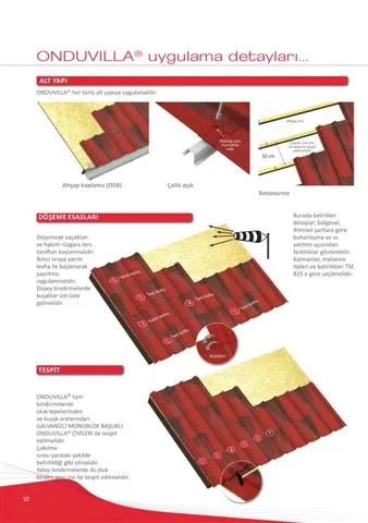 Onduline Waterproof Roofing Sheets & Accessories Model 85 — Construction Materials, Steel Security Doors & Building Profiles | COIDET & ATC