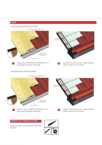 Onduline Waterproof Roofing Sheets & Accessories Model 12 — Construction Materials, Steel Security Doors & Building Profiles | COIDET & ATC