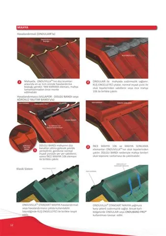 Onduline Waterproof Roofing Sheets & Accessories Model 48 — Construction Materials, Steel Security Doors & Building Profiles | COIDET & ATC