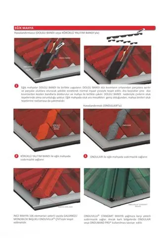 Onduline Waterproof Roofing Sheets & Accessories Model 54 — Construction Materials, Steel Security Doors & Building Profiles | COIDET & ATC