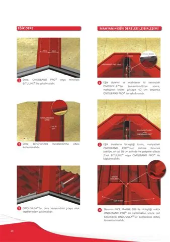 Onduline Waterproof Roofing Sheets & Accessories Model 60 — Construction Materials, Steel Security Doors & Building Profiles | COIDET & ATC