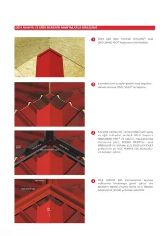 Onduline Waterproof Roofing Sheets & Accessories Model 88 — Construction Materials, Steel Security Doors & Building Profiles | COIDET & ATC